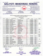 1st Merit List - BEd-SE - ID - 2023-25