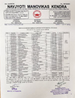 1st Merit List - BEd-SE - ID - 2024-26