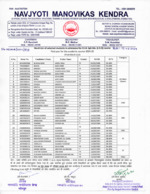1st Merit List - DEd-SE - IDD - 2024-26