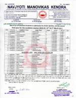 2nd Merit List and Waiting List - DEd-SE - IDD - 2023-25