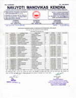 2nd Merit and Waiting List - BEd-SE - ID - 2024-26