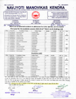 2nd and Final Merit List - DEd-SE - IDD - 2024-26